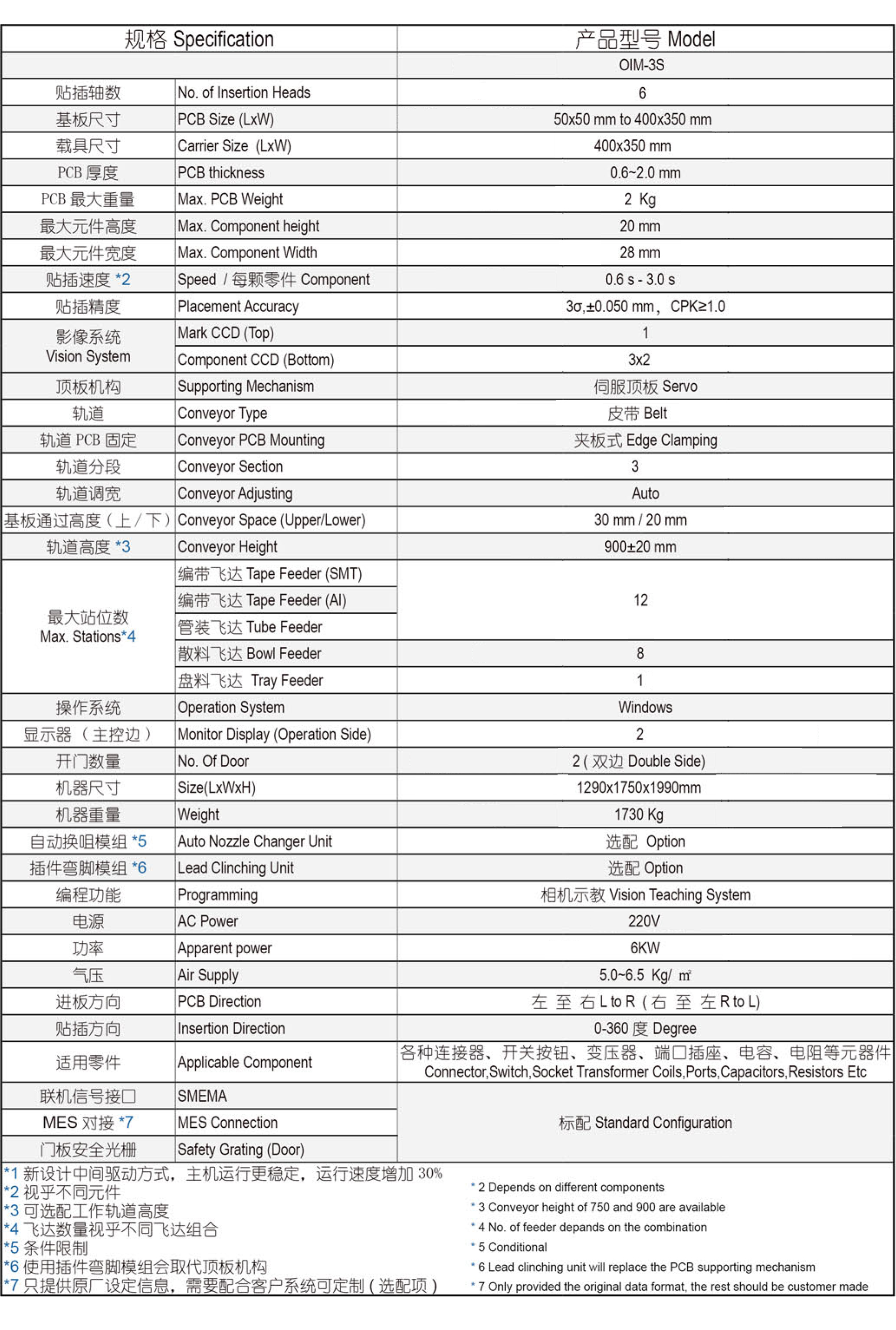 OIM-3S产品详情表.jpg