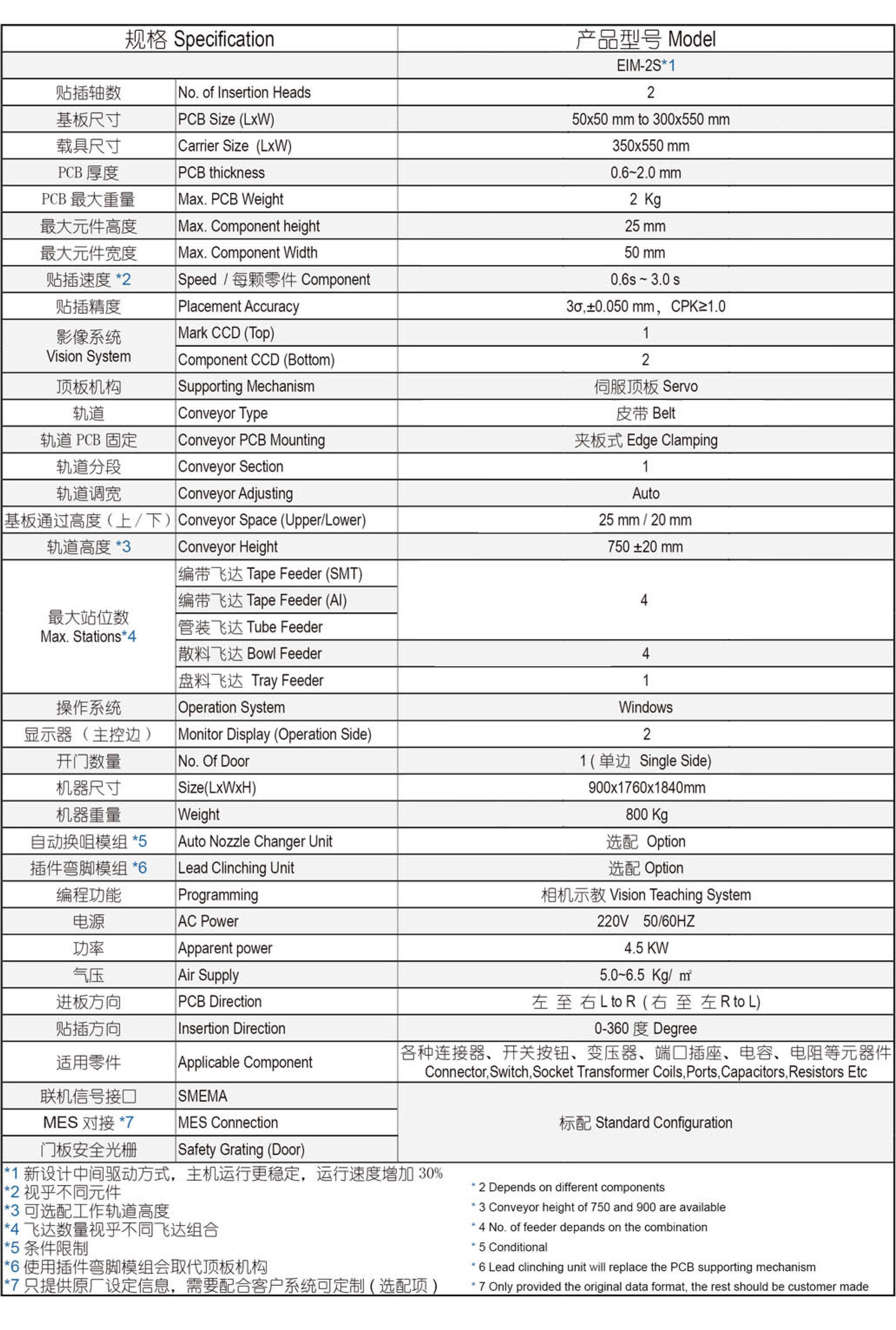 OIM-2s产品详情表.jpg